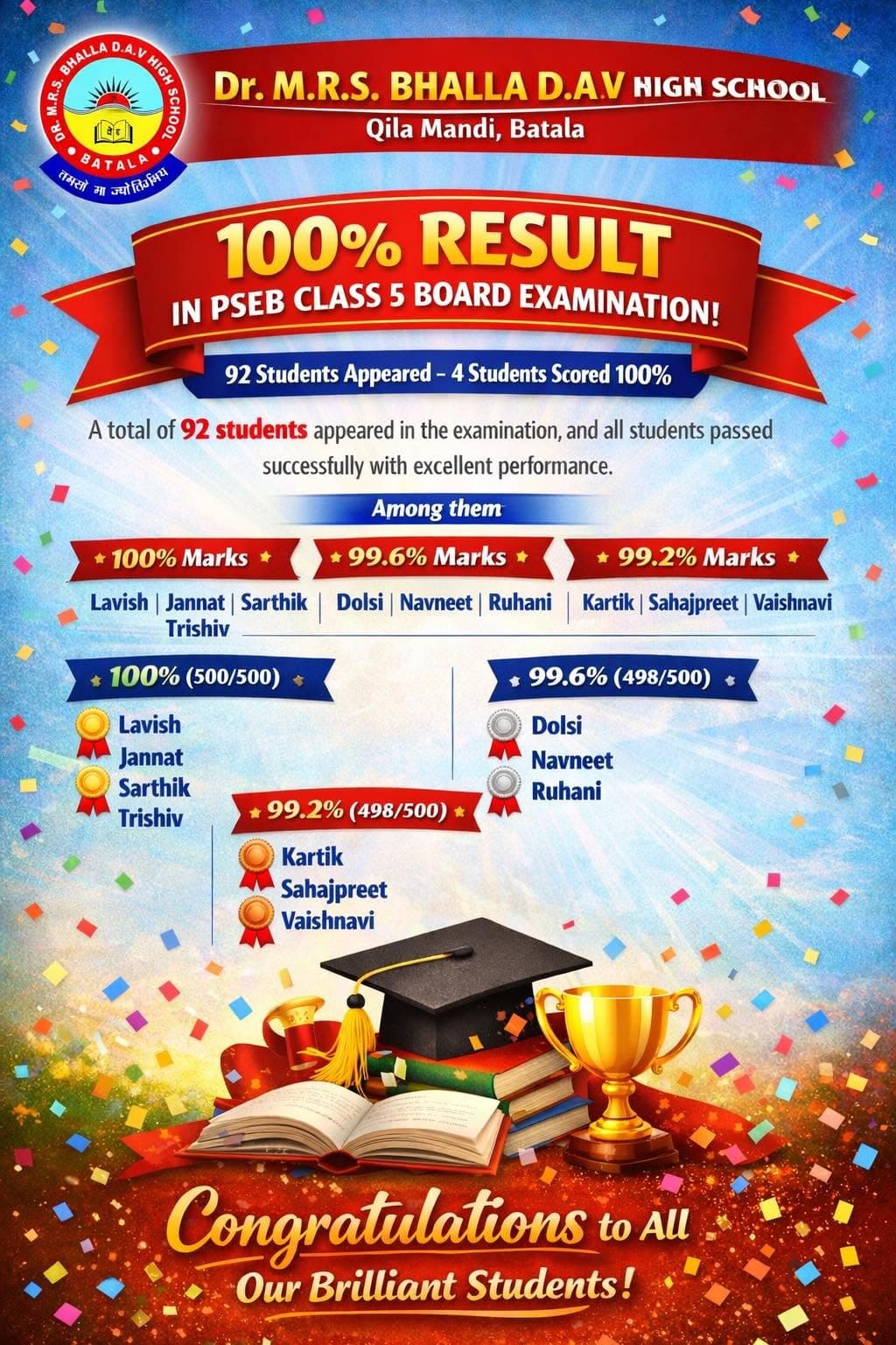 Registration Open: Pre-Nursery to Class 9 Admissions for Session 2026–27